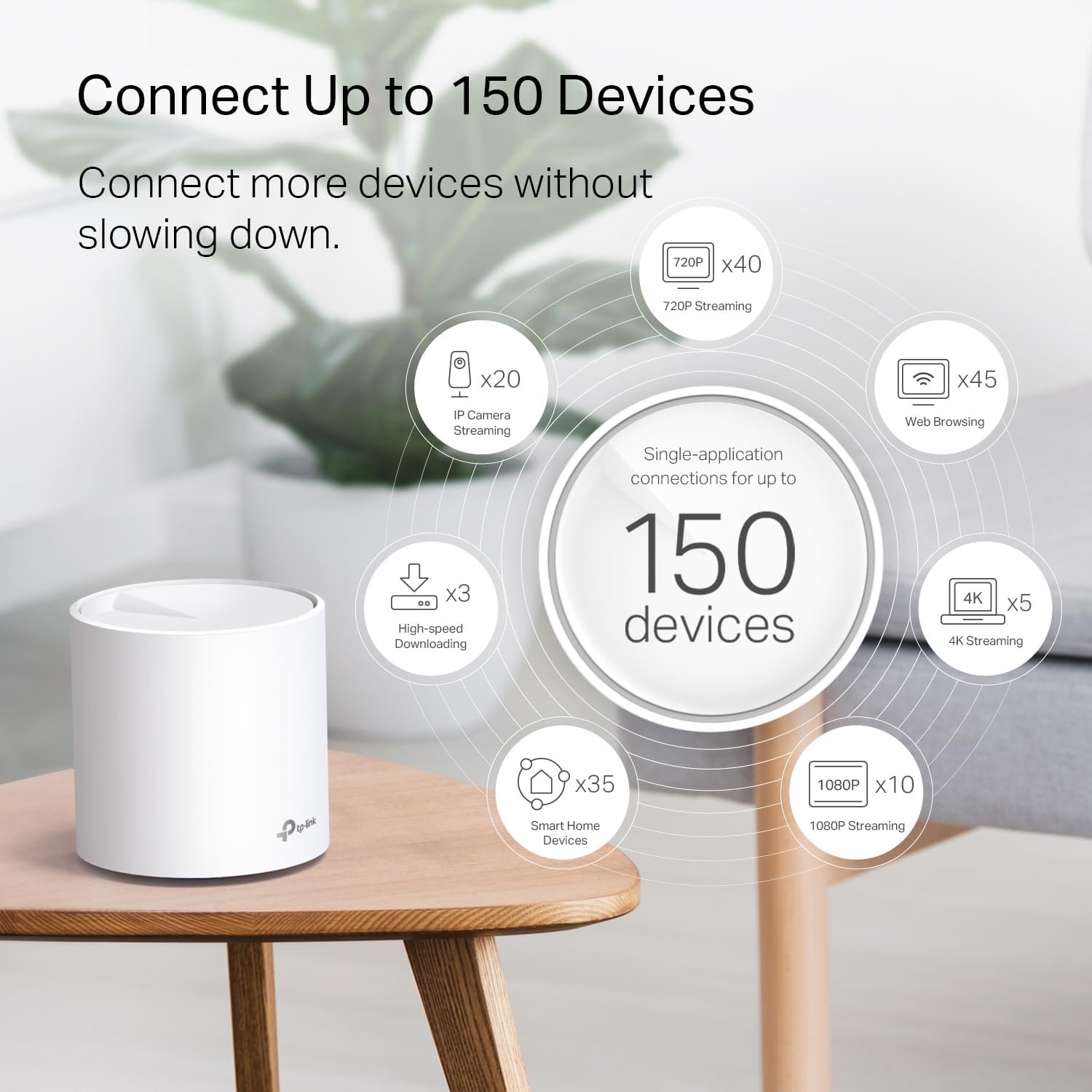TP-Link Deco WiFi 6 Mesh System (Deco X20) - Covers up to 5800 Sq.Ft, Replaces Wireless Routers and Extenders, 3-Pack, 6 Ethernet Ports in Total, Supports Wired Backhaul, Dual-Band WiFi